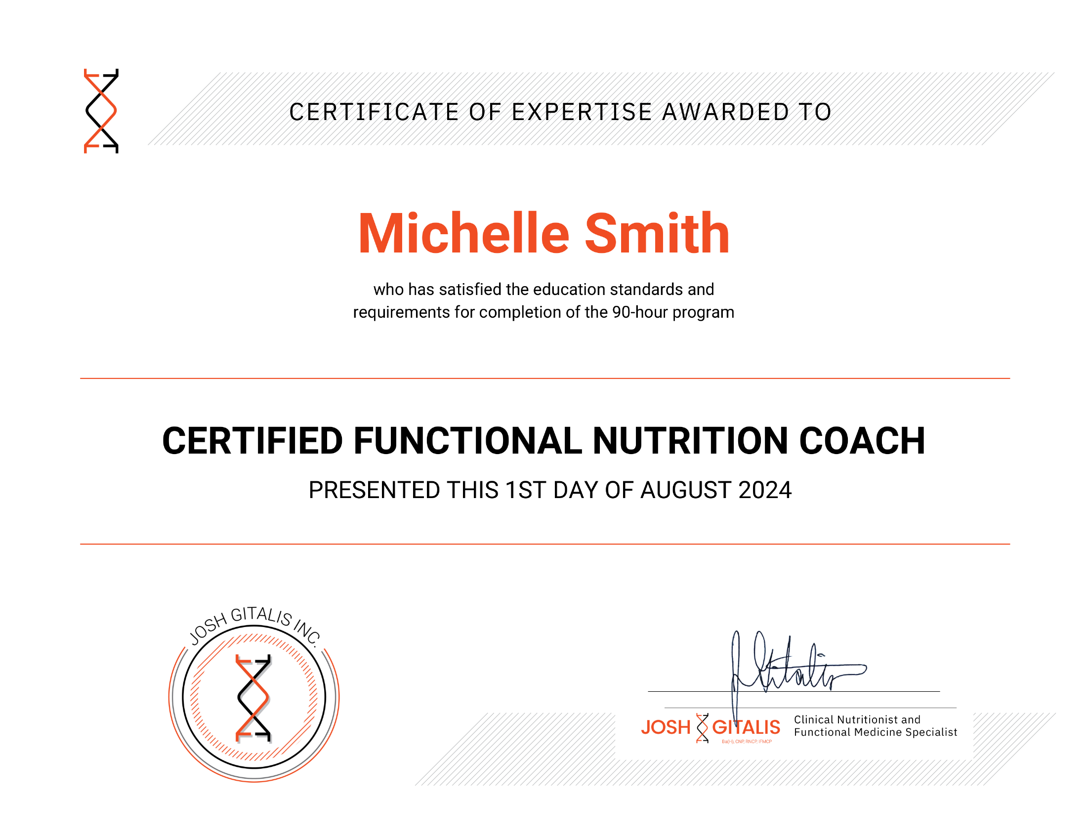 Functional Nutrition Certification